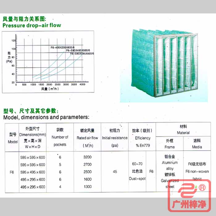 F6級袋式中效過濾器風量與阻力、型號、規(guī)格尺寸等參數(shù)