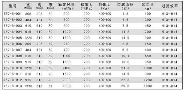 無隔板高效過濾器規(guī)格尺寸及技術參數