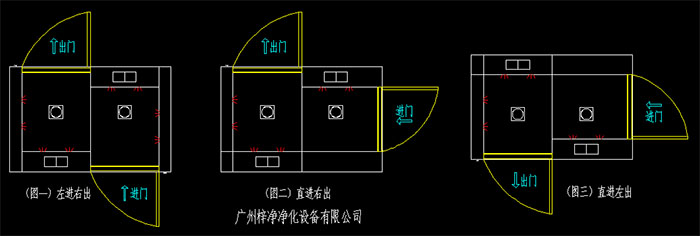 幾種常見的轉(zhuǎn)角風(fēng)淋室開門方向左進(jìn)右出、直進(jìn)右出、直進(jìn)左出